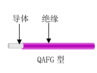 航空、航天用耐高溫抗輻射（屏蔽）輕型導(dǎo)線